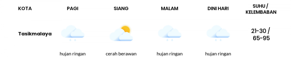 Cuaca Esok Hari 29 April 2021: Tasikmalaya Cerah Berawan Siang Hari, Hujan Ringan Sore Hari