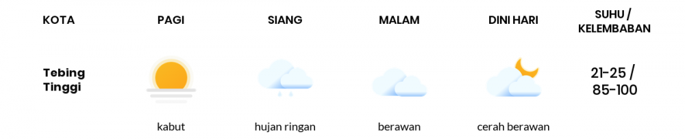 Cuaca Hari Ini 15 April 2021: Palembang Hujan Ringan Siang Hari, Berawan Sore Hari
