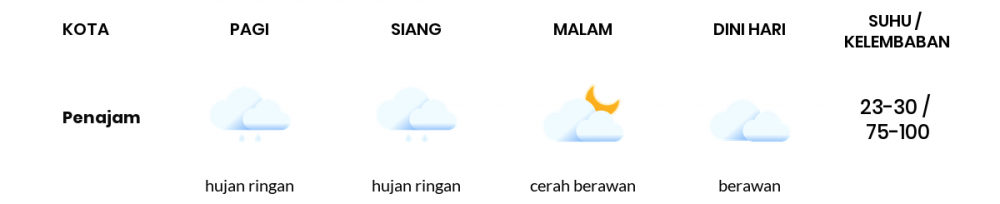 Cuaca Esok Hari 04 April 2021: Balikpapan Berawan Sepanjang Hari