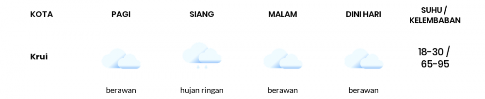 Cuaca Esok Hari 14 April 2021: Lampung Hujan Ringan Siang Hari, Berawan Sore Hari