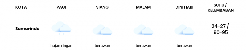 Cuaca Esok Hari 22 April 2021: Balikpapan Cerah Berawan Siang Hari, Cerah Berawan Sore Hari