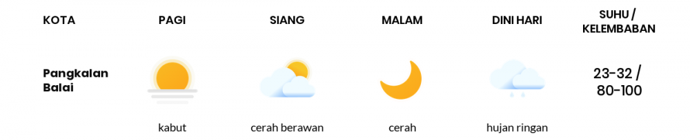 Prakiraan Cuaca Esok Hari 19 April 2021, Sebagian Palembang Bakal Cerah Berawan