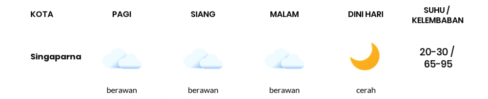 Cuaca Esok Hari 23 April 2021: Kabupaten Bandung Cerah Berawan Siang Hari, Cerah Berawan Sore Hari
