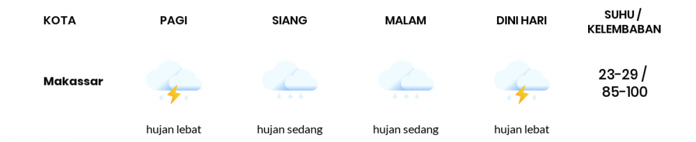 Cuaca Esok Hari 02 April 2021: Makassar Berawan Pagi Hari, Hujan Ringan Sore Hari