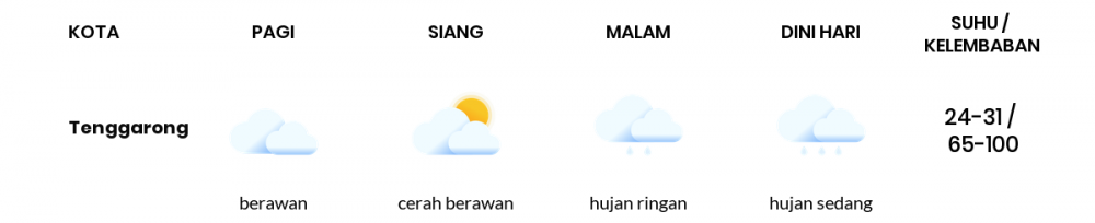 Cuaca Esok Hari 02 April 2021: Balikpapan Berawan Pagi Hari