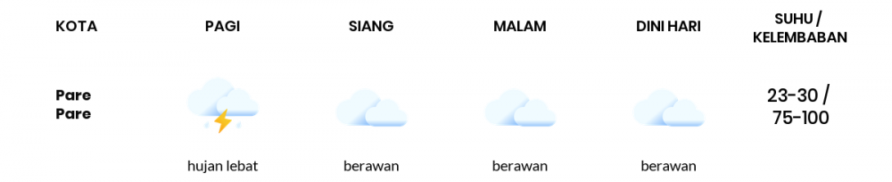 Prakiraan Cuaca Hari Ini 01 April 2021, Sebagian Makassar Bakal Hujan Ringan