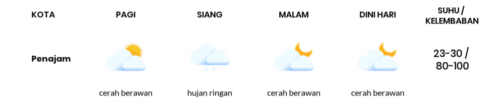 Cuaca Esok Hari 14 April 2021: Balikpapan Berawan Sepanjang Hari