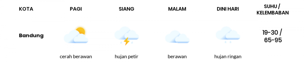 Cuaca Hari Ini 15 April 2021: Kota Bandung Hujan Petir Siang Hari, Berawan Sore Hari