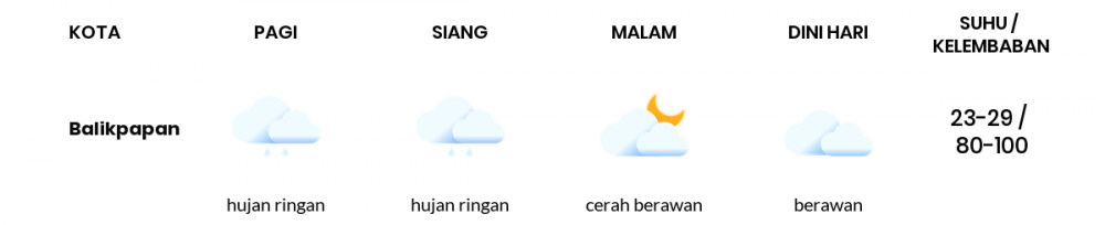 Cuaca Hari Ini 23 April 2021: Balikpapan Hujan Ringan Siang Hari, Cerah Berawan Sore Hari