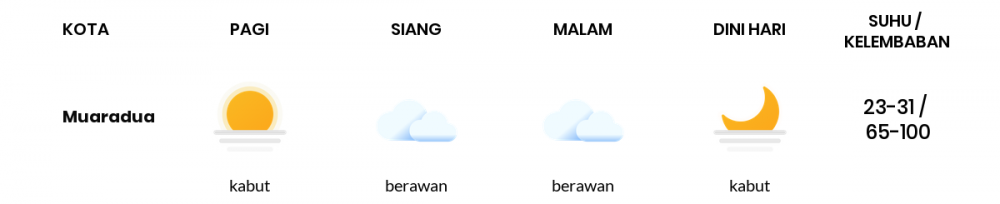 Cuaca Esok Hari 14 April 2021: Palembang Cerah Berawan Pagi Hari, Berawan Sore Hari