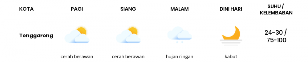 Cuaca Esok Hari 25 April 2021: Balikpapan Cerah Berawan Siang Hari, Hujan Ringan Sore Hari