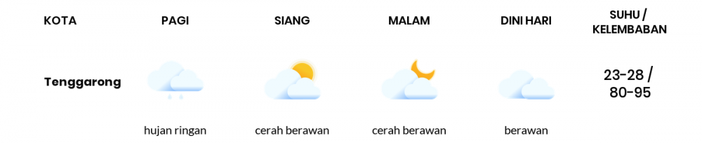 Cuaca Hari Ini 23 April 2021: Balikpapan Hujan Ringan Siang Hari, Cerah Berawan Sore Hari