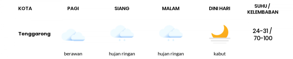 Cuaca Esok Hari 05 April 2021: Balikpapan Cerah Berawan Siang Hari, Hujan Ringan Sore Hari