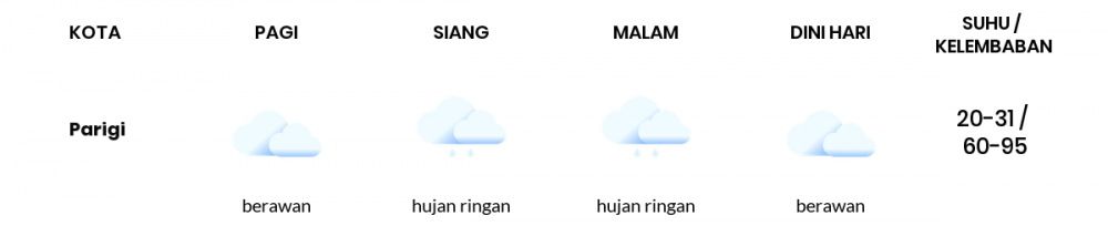Cuaca Hari Ini 06 April 2021: Kabupaten Bandung Hujan Ringan Siang Hari, Berawan Sore Hari