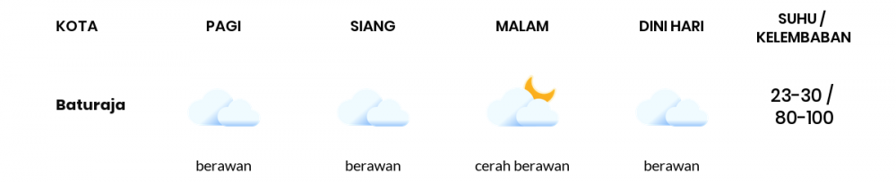 Cuaca Esok Hari 22 April 2021: Palembang Berawan Sepanjang Hari