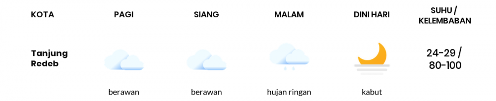 Cuaca Esok Hari 03 April 2021: Balikpapan Hujan Ringan Siang Hari, Hujan Ringan Sore Hari
