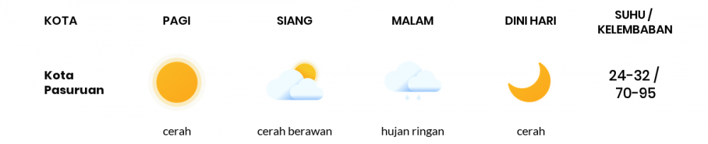 Cuaca Hari Ini 11 April 2021: Malang Cerah Berawan Pagi Hari, Cerah Berawan Sore Hari