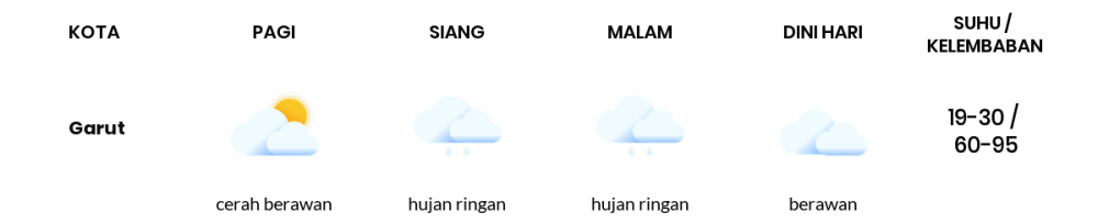 Cuaca Hari Ini 28 April 2021: Kota Bandung Hujan Ringan Siang Hari, Hujan Ringan Sore Hari