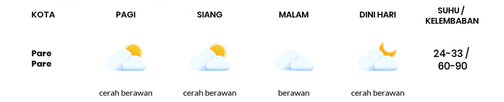 Cuaca Esok Hari 27 April 2021: Makassar Berawan Sepanjang Hari