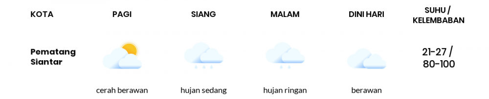 Cuaca Esok Hari 13 April 2021: Medan Cerah Berawan Pagi Hari, Berawan Sore Hari