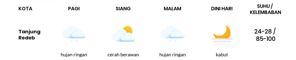 Cuaca Hari Ini 05 April 2021: Balikpapan Cerah Berawan Siang Hari