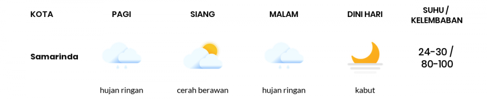 Cuaca Esok Hari 03 April 2021: Balikpapan Hujan Ringan Siang Hari, Hujan Ringan Sore Hari