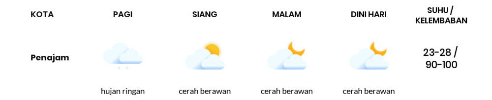 Cuaca Hari Ini 27 April 2021: Balikpapan Cerah Berawan Siang Hari, Cerah Berawan Sore Hari