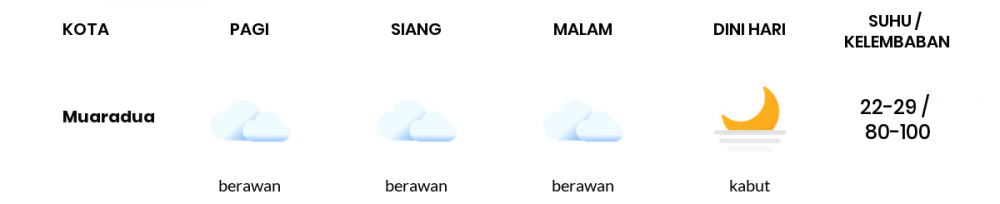 Cuaca Hari Ini 22 April 2021: Palembang Hujan Petir Siang Hari, Cerah Berawan Sore Hari