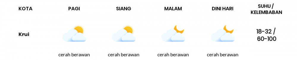 Cuaca Hari Ini: Berita Cuaca Hari Ini Terpercaya