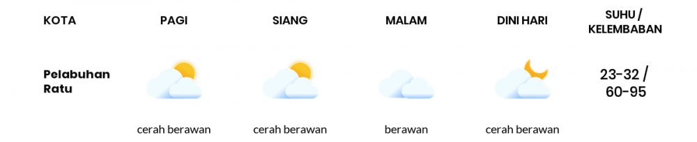 Cuaca Hari Ini 20 April 2021: Kabupaten Bandung Cerah Berawan Pagi Hari, Berawan Sore Hari