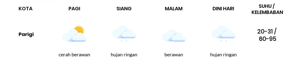 Cuaca Hari Ini 12 April 2021: Kabupaten Bandung Cerah Berawan Pagi Hari, Berawan Sore Hari