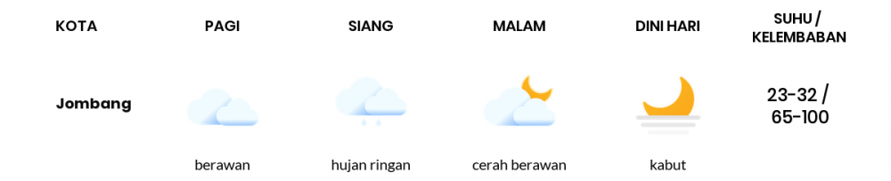 Prakiraan Cuaca Hari Ini 13 April 2021, Sebagian Surabaya Bakal Berawan Sepanjang Hari