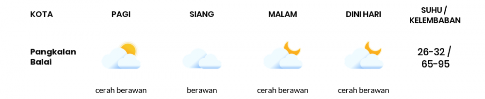 Cuaca Hari Ini 21 April 2021: Palembang Berawan Sepanjang Hari