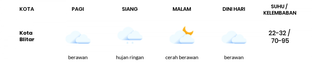 Cuaca Esok Hari 14 April 2021: Malang Cerah Berawan Siang Hari, Cerah Berawan Sore Hari