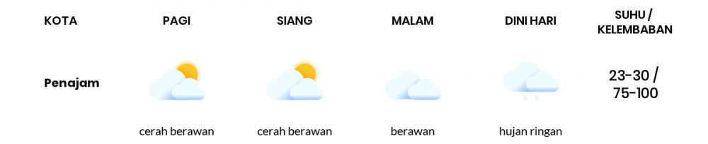 Cuaca Esok Hari 07 April 2021: Balikpapan Berawan Sepanjang Hari