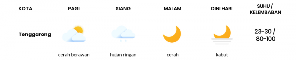 Cuaca Esok Hari 14 April 2021: Balikpapan Berawan Sepanjang Hari