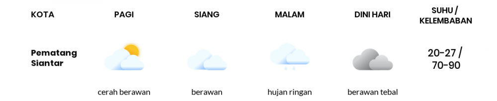 Cuaca Esok Hari 18 April 2021: Medan Berawan Siang Hari, Hujan Ringan Sore Hari