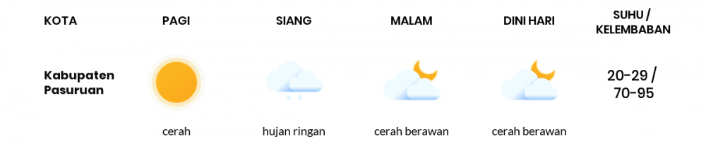 Cuaca Esok Hari 12 April 2021: Malang Cerah Berawan Siang Hari, Cerah Berawan Sore Hari