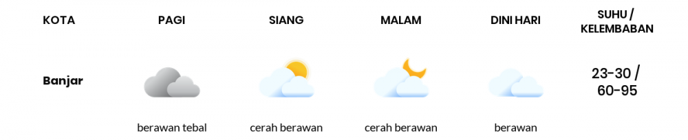 Cuaca Esok Hari 17 April 2021: Tasikmalaya Berawan Sepanjang Hari