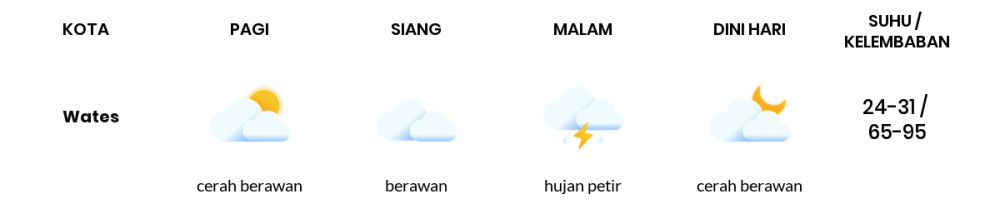 Cuaca Hari Ini 07 April 2021: Yogyakarta Cerah Berawan Pagi Hari, Hujan Ringan Sore Hari