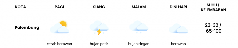 Cuaca Hari Ini 14 April 2021: Palembang Berawan Siang Hari, Berawan Sore Hari