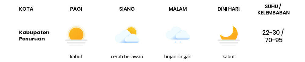 Cuaca Esok Hari 14 April 2021: Malang Cerah Berawan Siang Hari, Cerah Berawan Sore Hari