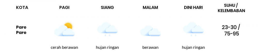 Cuaca Esok Hari 11 April 2021: Makassar Berawan Sepanjang Hari