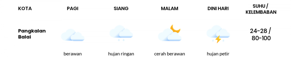 Cuaca Esok Hari 16 April 2021: Palembang Kabut Pagi Hari, Cerah Berawan Sore Hari