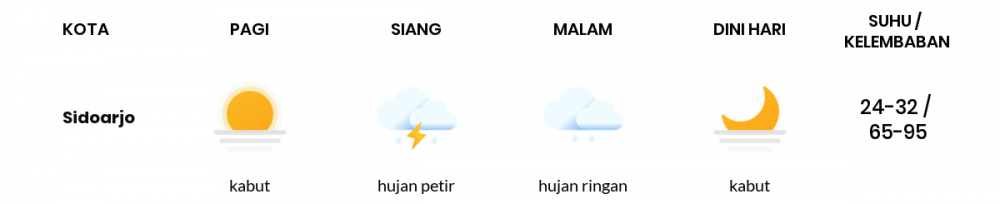 Cuaca Hari Ini 08 April 2021: Surabaya Hujan Ringan Siang Hari, Berawan Sore Hari