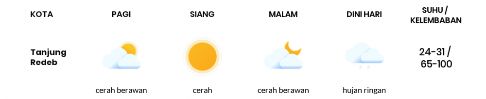 Prakiraan Cuaca Esok Hari 21 April 2021, Sebagian Balikpapan Bakal Berawan Sepanjang Hari