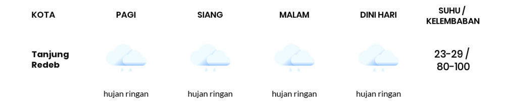 Cuaca Esok Hari 16 April 2021: Balikpapan Berawan Pagi Hari, Hujan Ringan Sore Hari