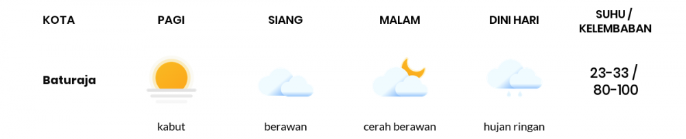 Cuaca Esok Hari 20 April 2021: Palembang Cerah Berawan Siang Hari, Cerah Berawan Sore Hari
