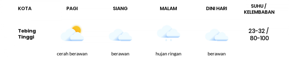 Cuaca Esok Hari 13 April 2021: Medan Cerah Berawan Pagi Hari, Berawan Sore Hari