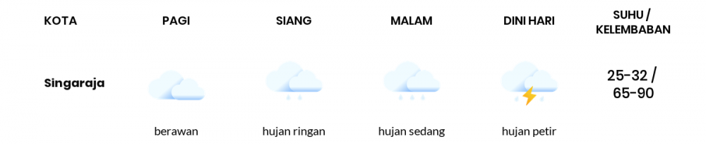 Cuaca Esok Hari 06 April 2021: Denpasar Cerah Berawan Siang Hari, Cerah Berawan Sore Hari
